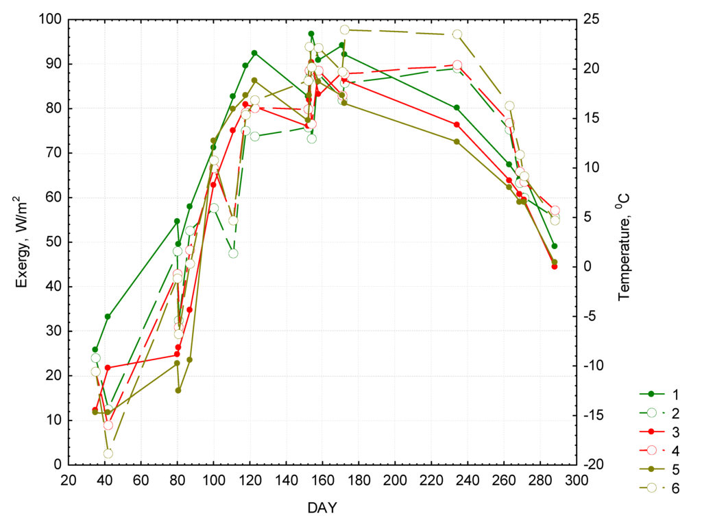 Submitting to Methods in Ecology and Evolution methods.blog