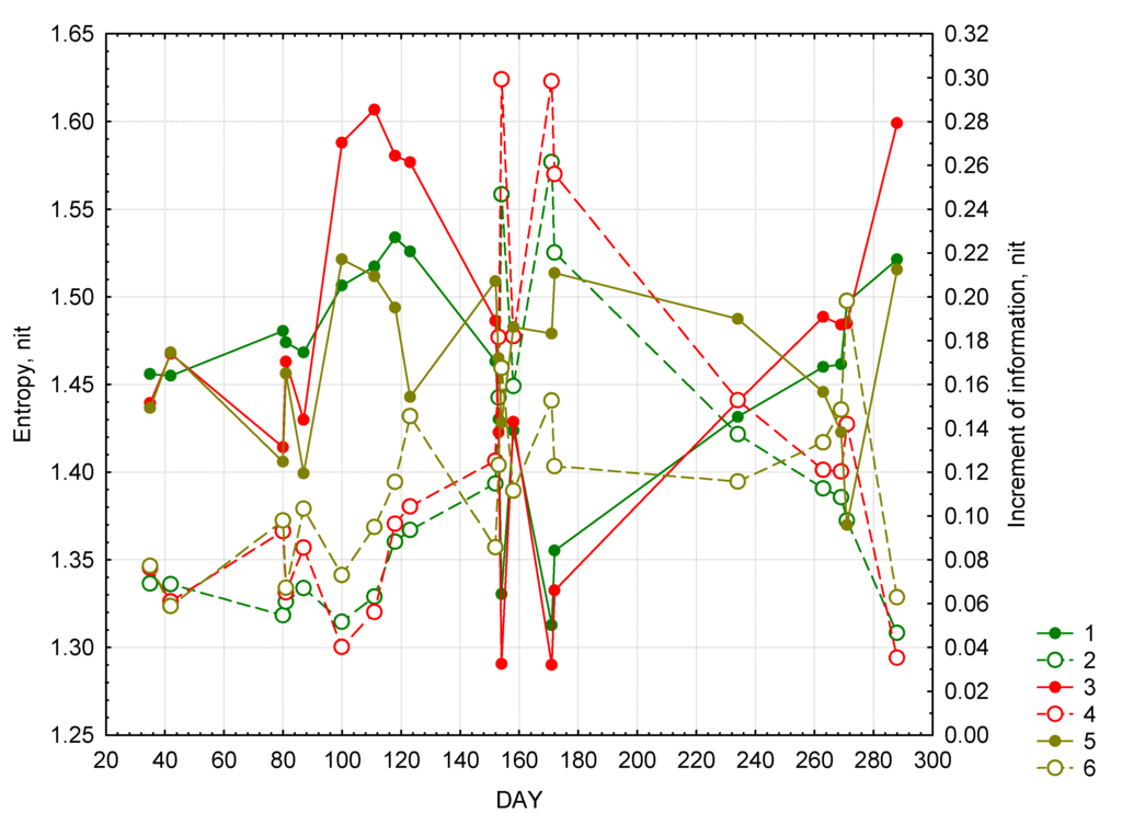 Methods in Ecology and Evolution Wikipedia