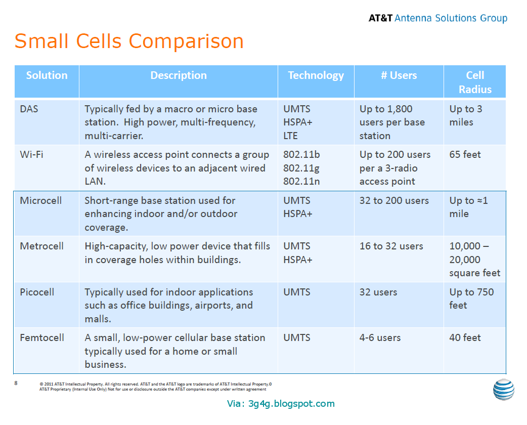 The Evolution of Mobile Phone Evidence From Best Guess to