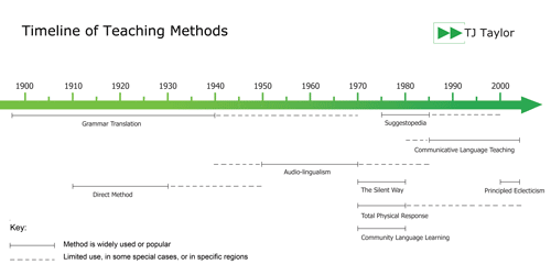 evolution Definition of evolution in English by Oxford