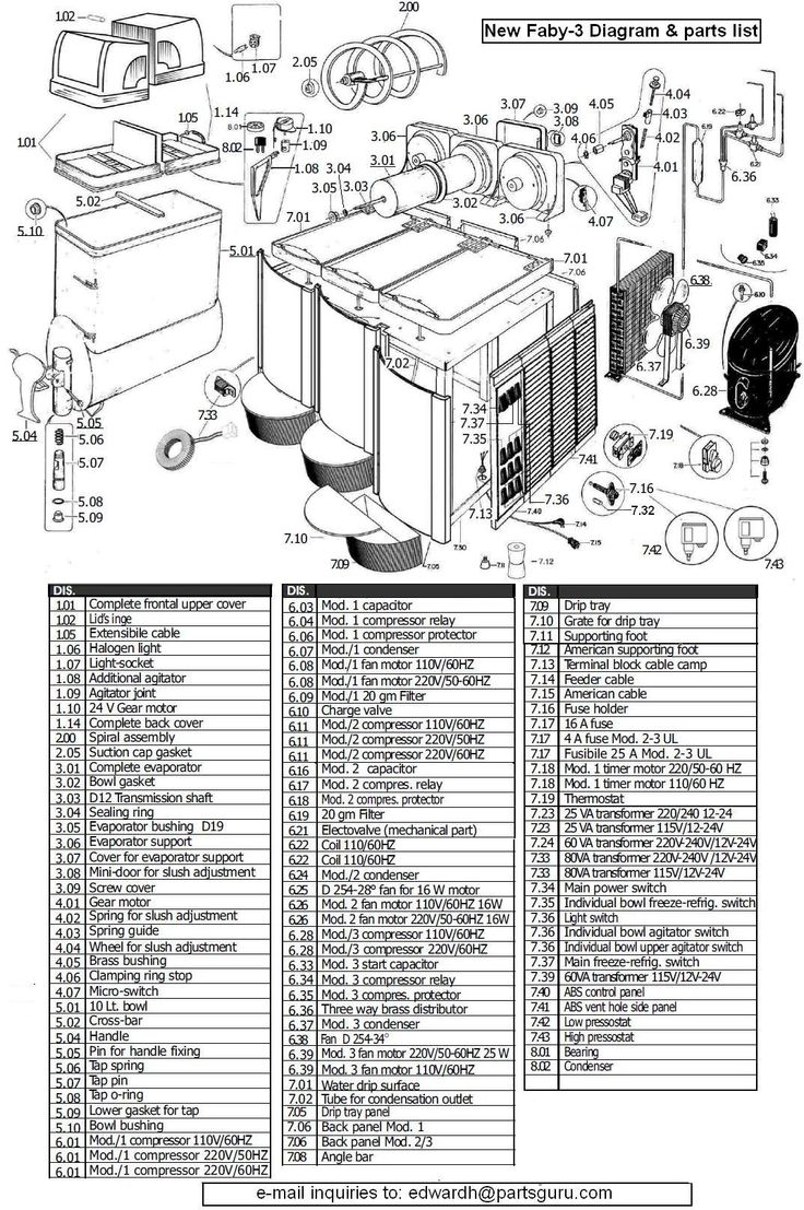 Franke Evolution Parts Manual download.fonnikov.ru