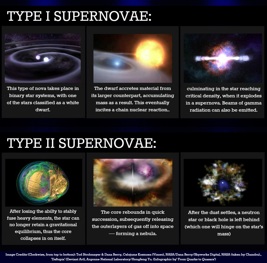 ESA Science & Technology Science Goals