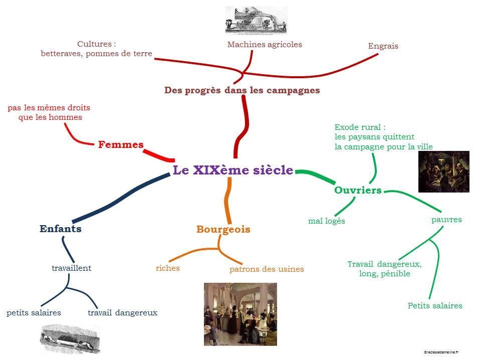 enseignement du français répartition annuelle 3AS