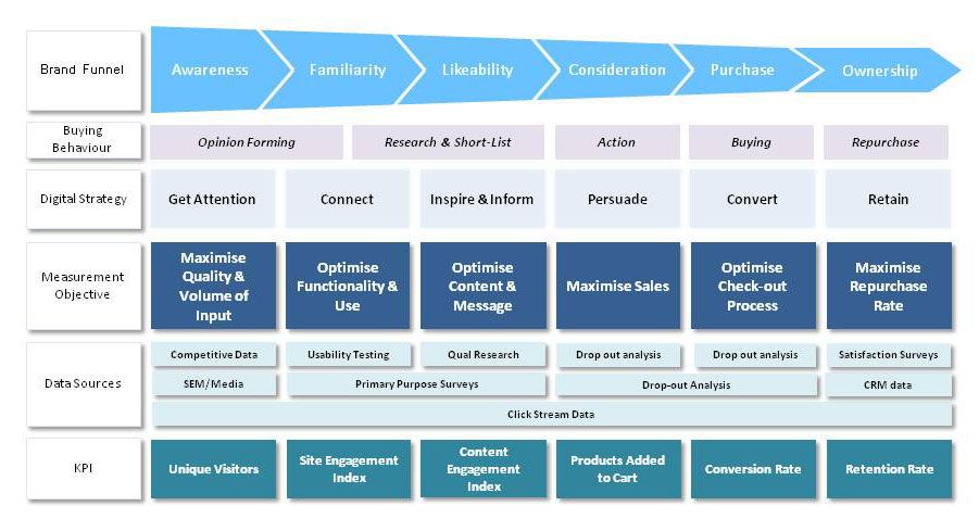 What is content analytics? Definition from WhatIs.com