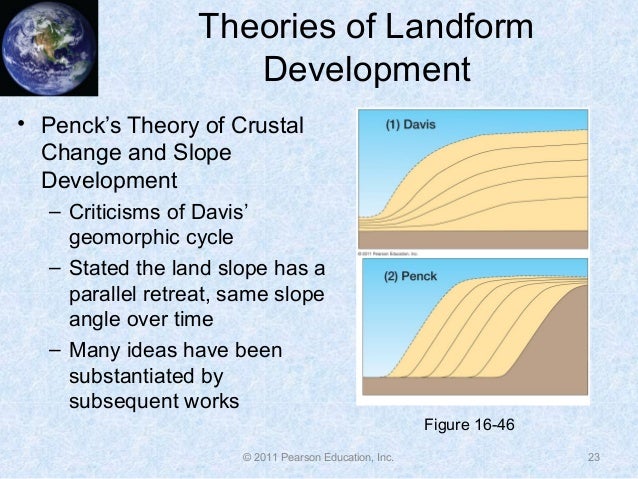 Chapter 15 Darwin’s Theory of Evolution Summary