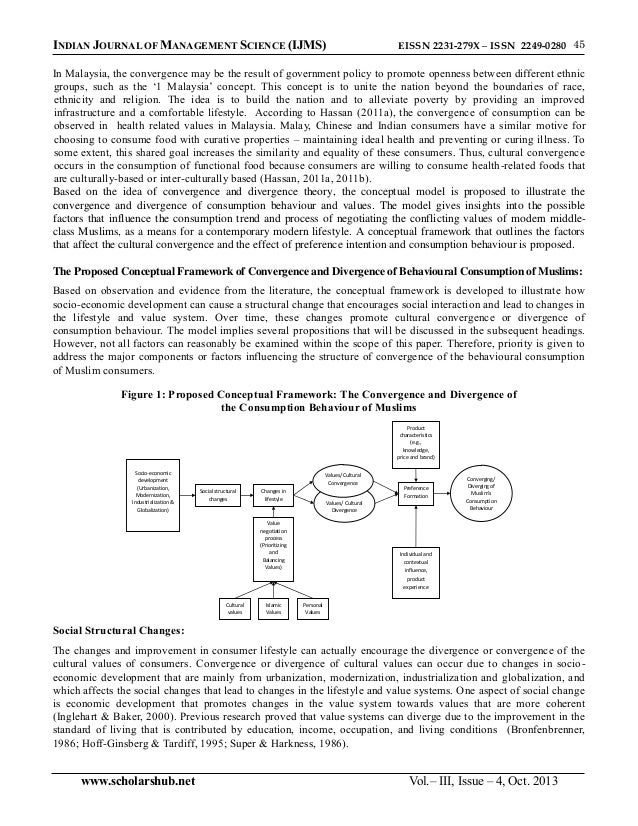 Cultural Evolution Theory Definition ThoughtCo