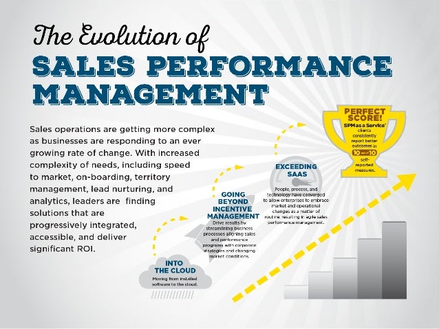 Performance measurement and management a literature