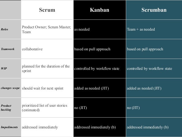 The Scrumban [R]Evolution Getting the eBookMall.com