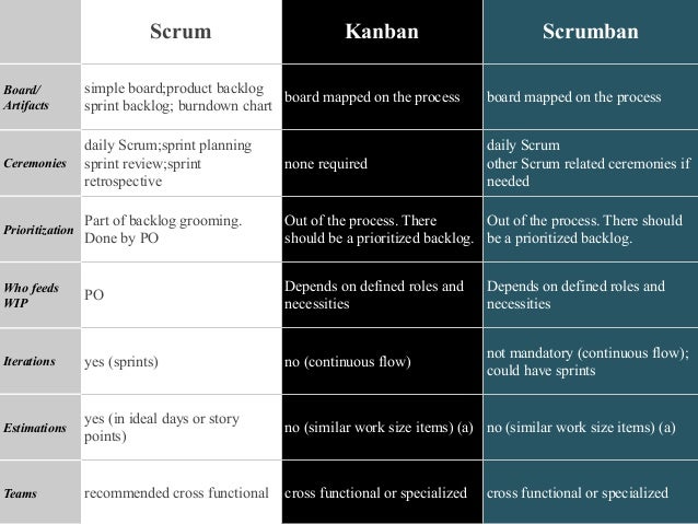 The Scrumban [R]Evolution PDF bookslibland.net