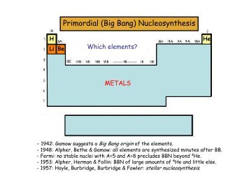 The Evolution of Massive Stars and the Concomitant Non