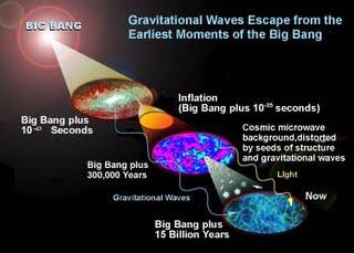 cosmic regions in CDM cosmology arXiv