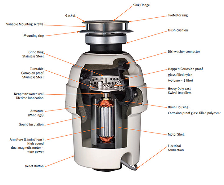 Franke Taps Spare Parts Taps and Sinks Online DIY Help