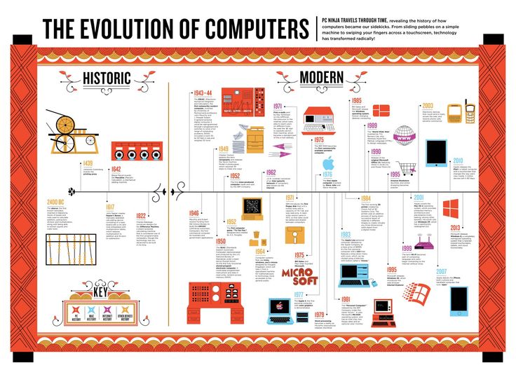 The Evolution of Programming Languages homepage.cs.uri.edu