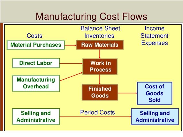 Evolution of cost accounting (Book 1988) [WorldCat.org]