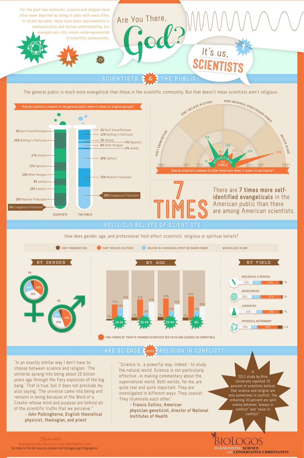 QUIZ EVOLUTION - The Biology Corner