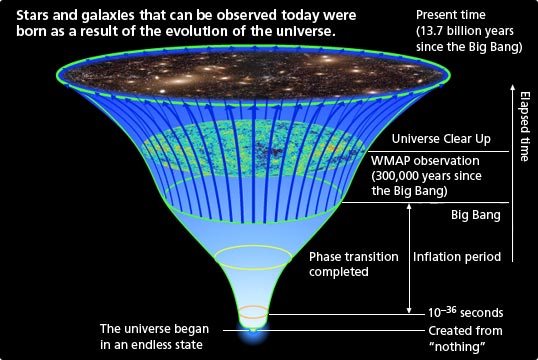 Cosmology cdn.preterhuman.net