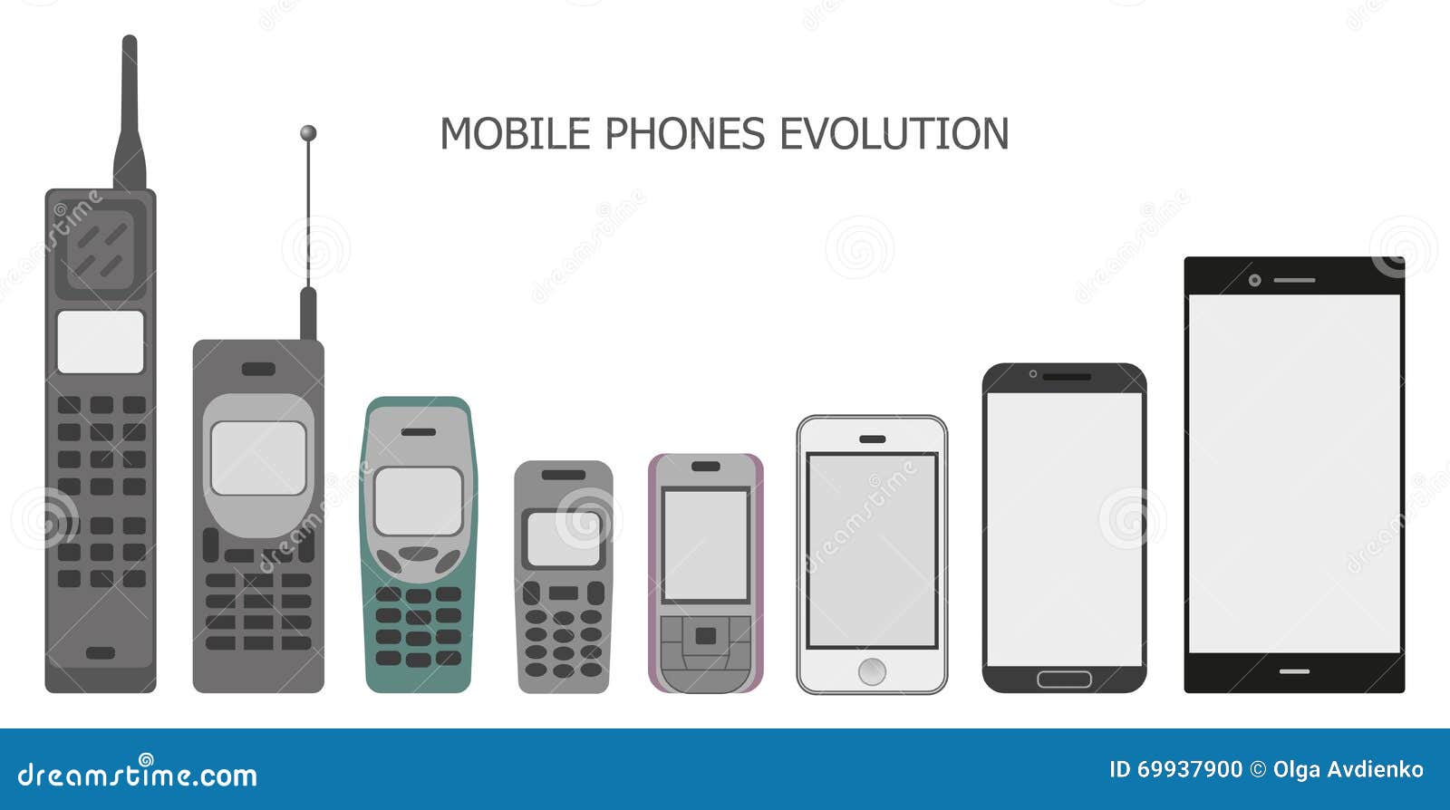 Mobile phones and the evolution of social behaviour