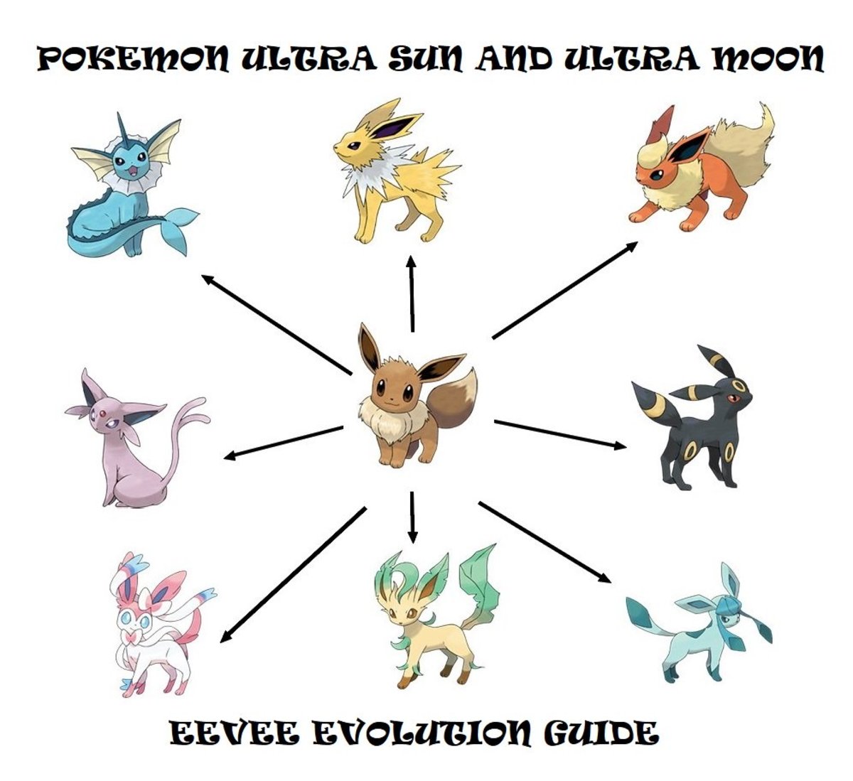 Eevee evloution ev builds Pokemon X Message Board for