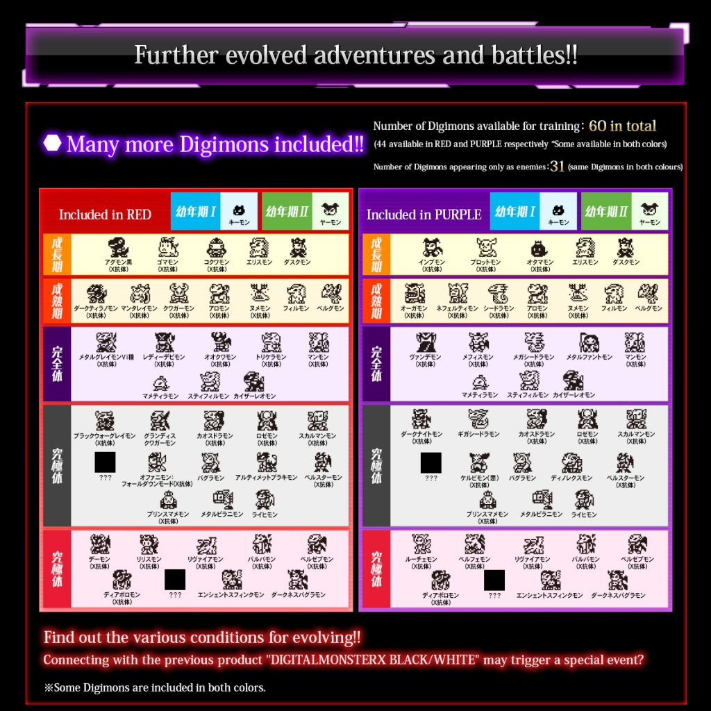 Digivolution hints and tips for Digimon World DS on DS