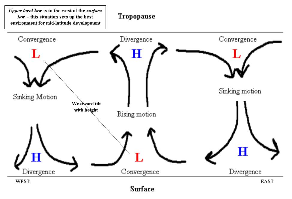 Cosmic Evolution Planetary