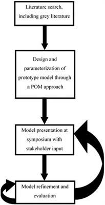 Methods in Ecology and Evolution 2012 3 743–756 doi 10