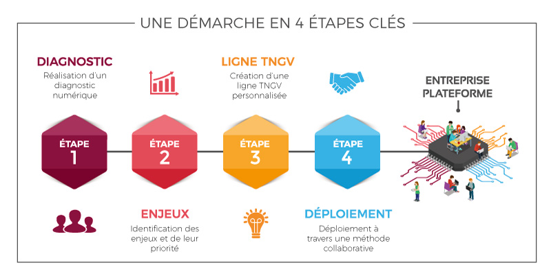 Ecosystemes 4e Ed Structure Fonctionnement Evolution